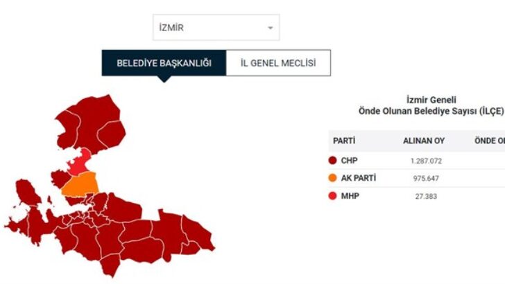 İzmir’in 25 ilçesine yeni lider