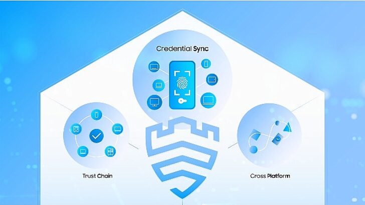 Knox Vault, Passkeys ve Knox Matrix ile Samsung kullanıcılarını geleceğin hiper temaslı dünyasına hazırlıyor