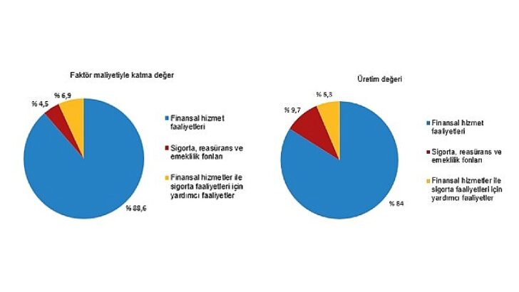 Tüik: Mali aracı kuruluşlar bölümünde 2023 yılında 20 110 teşebbüs faaliyette bulundu
