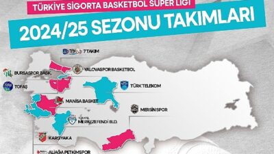 Türkiye Sigorta Basketbol Muhteşem Ligi’nde Heyecanın Adresi beIN SPORTS