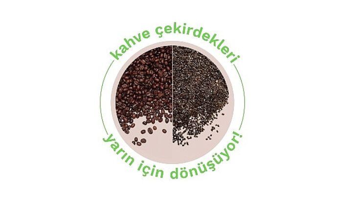 ETi, kahve posalarını ileri dönüştürerek 598 kilogramlık karbon salımının önüne geçti