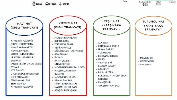 Karşıyaka ve Çiğli tramvaylarında olağan sefer nizamına geçildi