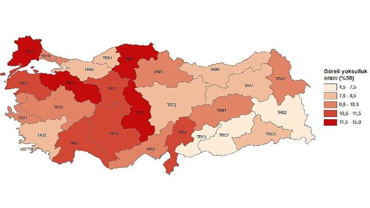 Tüik: Nispî yoksulluk oranı %13,6 oldu