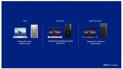 Dell Technologies, Tekrar Tasarlanan PC Portföyünü Tanıttı