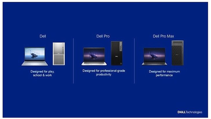 Dell Technologies, Tekrar Tasarlanan PC Portföyünü Tanıttı