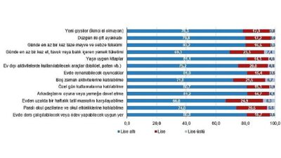 Çocuk Sıhhati ve Yoksunluğu, 2024