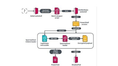 ESET yeni bir siber casusluk saldırısını ortaya çıkardı