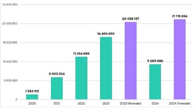Kaspersky: Hırsız ziyanlı yazılımlar 2 milyondan fazla banka kartına sızdı