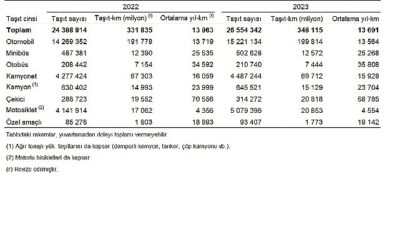 Taşıt-kilometre İstatistikleri, 2023