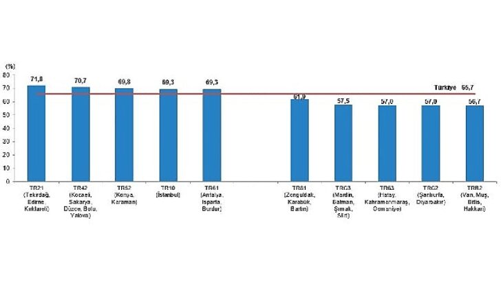 Tüik: Türkiye nüfusunun %49,98’ini bayanlar, %50,02’sini erkekler oluşturdu