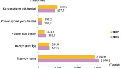 Ulaştırma Dalı Sonuncu Güç Tüketim İstatistikleri, 2023