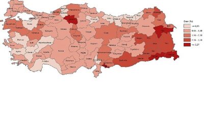 Vilayet Düzeyinde Beşeri Kalkınma Endeksi, 2018-2022