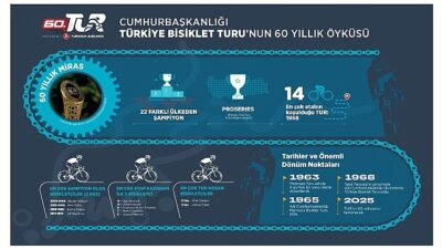 60. Cumhurbaşkanlığı Türkiye Bisiklet Çeşidi Başlıyor: 60 Yıllık Miras, 190 Ülkede Milyonlarla Buluşacak