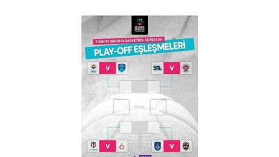Basketbolda Play-Off Heyecanı Yalnızca beIN SPORTS’ta!