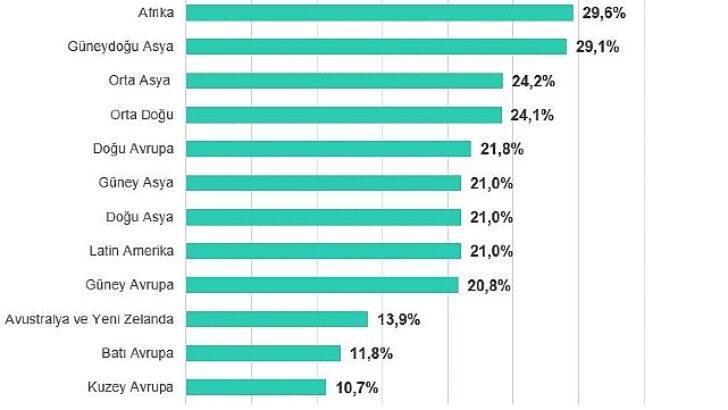 Biyometri ve bina otomasyon sistemleri 2025’in birinci aylarında en çok atağa uğrayan operasyonel teknoloji dalları oldu