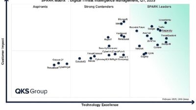 Kaspersky, QKS Group’un SPARK Matrix Raporunda Dijital Tehdit İstihbaratında Başkan Seçildi