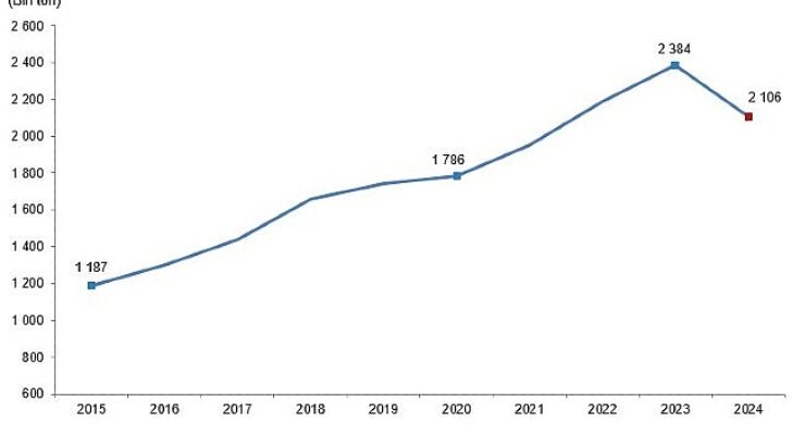 Kırmızı Et Üretim İstatistikleri, 2024