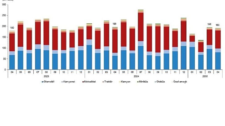 Motorlu Kara Taşıtları, Nisan 2025