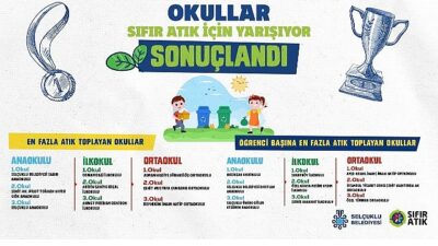 “Okullar Sıfır Atık İçin Yarışıyor” Yarışması Sona Erdi