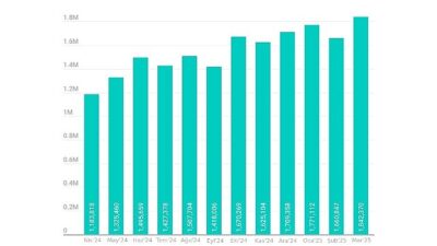 Z jenerasyonunun favori oyunları, 19 milyondan fazla siber akın teşebbüsünde yem olarak kullanıldı