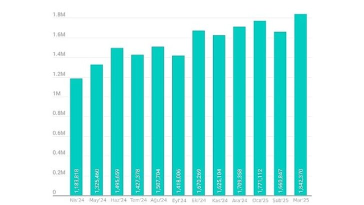 Z jenerasyonunun favori oyunları, 19 milyondan fazla siber akın teşebbüsünde yem olarak kullanıldı