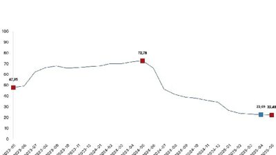 İnşaat maliyet endeksi yıllık yüzde 22,40 arttı, aylık yüzde 0,88 arttı