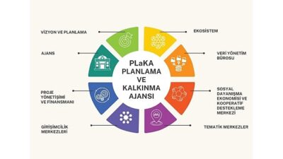 Nilüfer Planlama ve Kalkınma Ajansı kuruldu