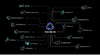 TECNO AI Artık Türkçe Konuşuyor: Yapay Zekâ Tecrübesi Yerelleşiyor!