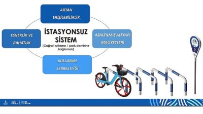 İstanbul’da Bisiklet Paylaşımında Yeni Devir Başlıyor