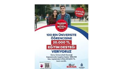 Genç Üniversiteli Desteği’ne Müracaatlar 23 Eylül’de Başlıyor