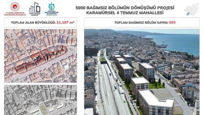 Gölcük ve Karamürsel’de bu mahalleler birinci sırada