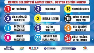 Kemer’in gurur tablosu