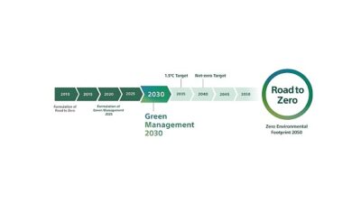 Sony Küme “Green Management 2030” Orta Vadeli Çevresel Gayelerini Açıkladı