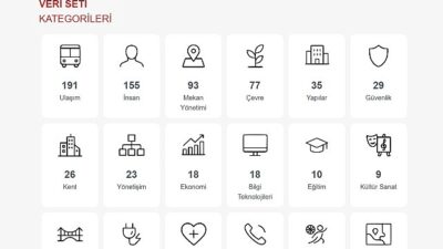 Büyükşehir Vatandaşlara İnançlı Bilgi Ulaştıracak