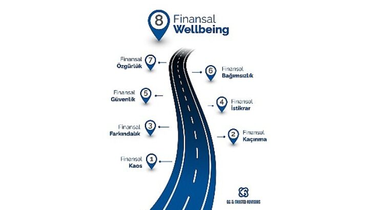 Finansal Wellbeing: Sayıların Ötesinde, Finansal İstikrar, İnanç ve Huzurun Yeni Tarifi