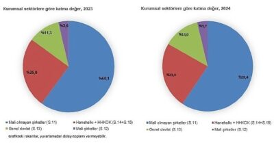 Kurumsal Bölüm Hesapları, 2024