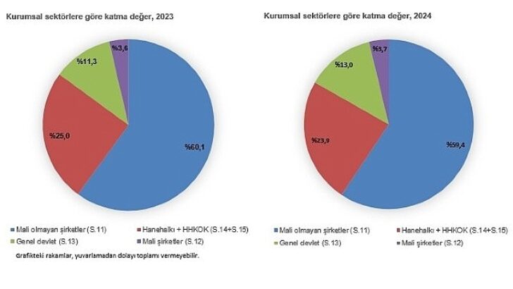 Kurumsal Bölüm Hesapları, 2024