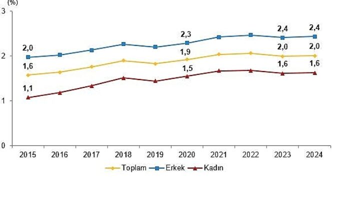 Yükseköğretim Beyin Göçü İstatistikleri, 2024