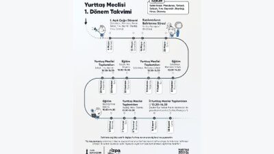 İzmir’de kelam artık vatandaşta